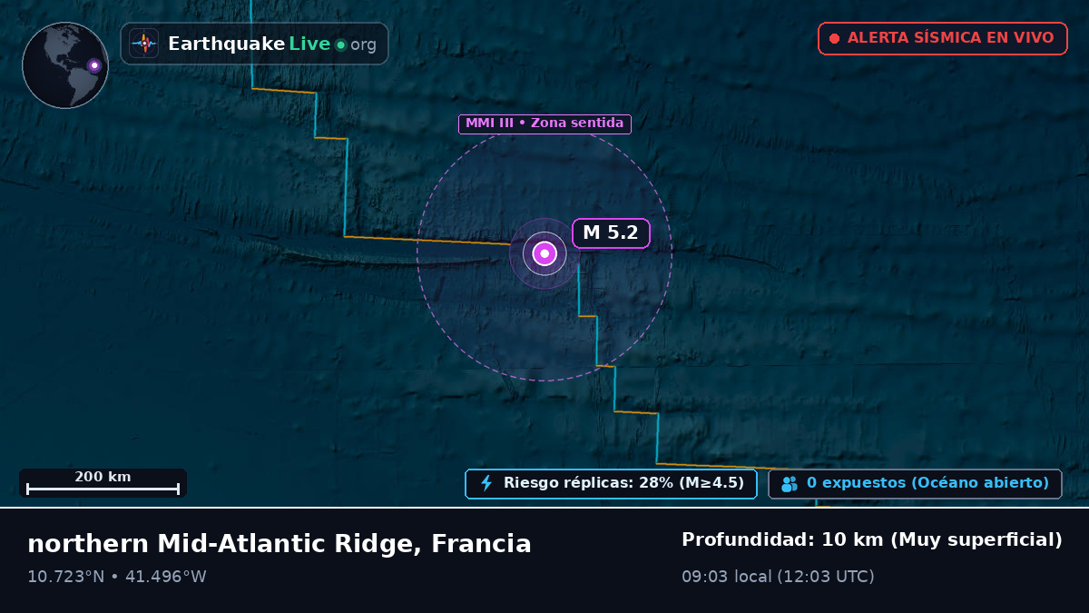 Océano Atlántico Norte (Francia)