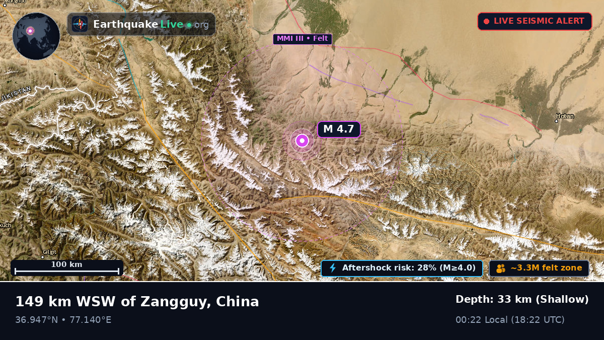 Xinjiang Uygur, China