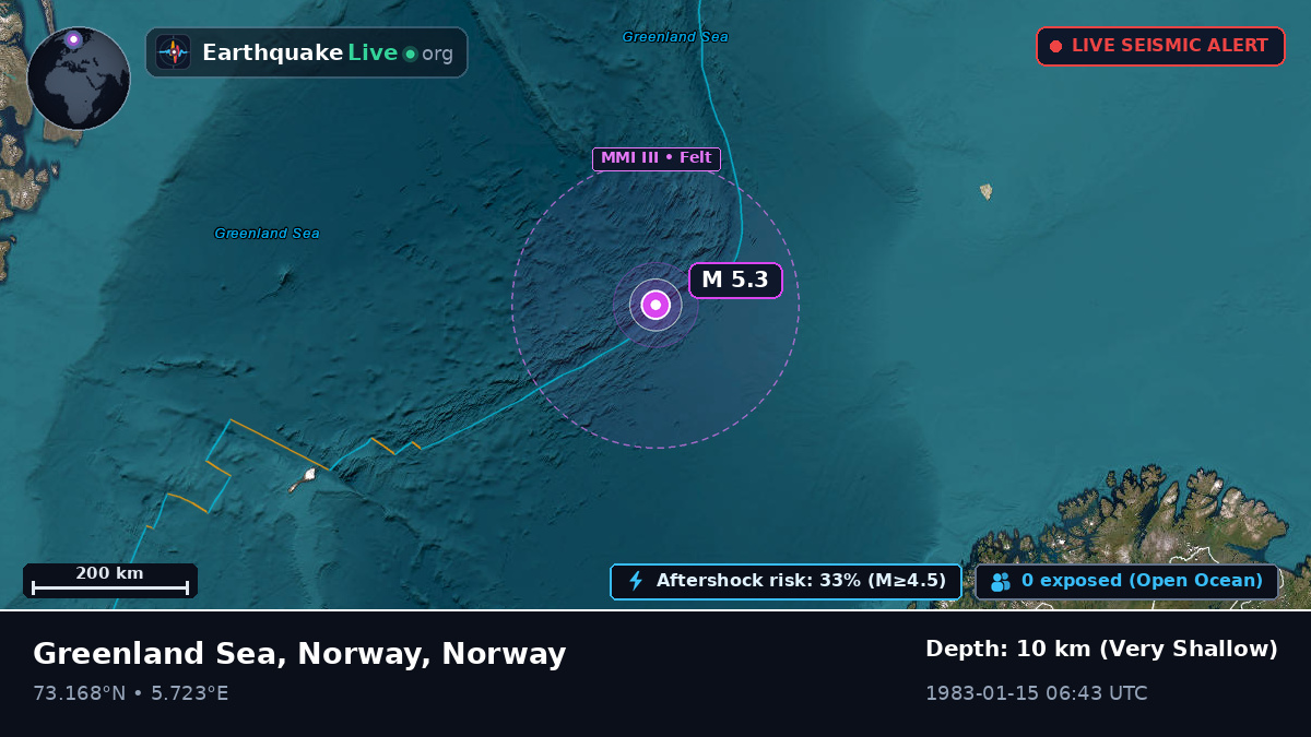 Arctic Ocean (Norway)
