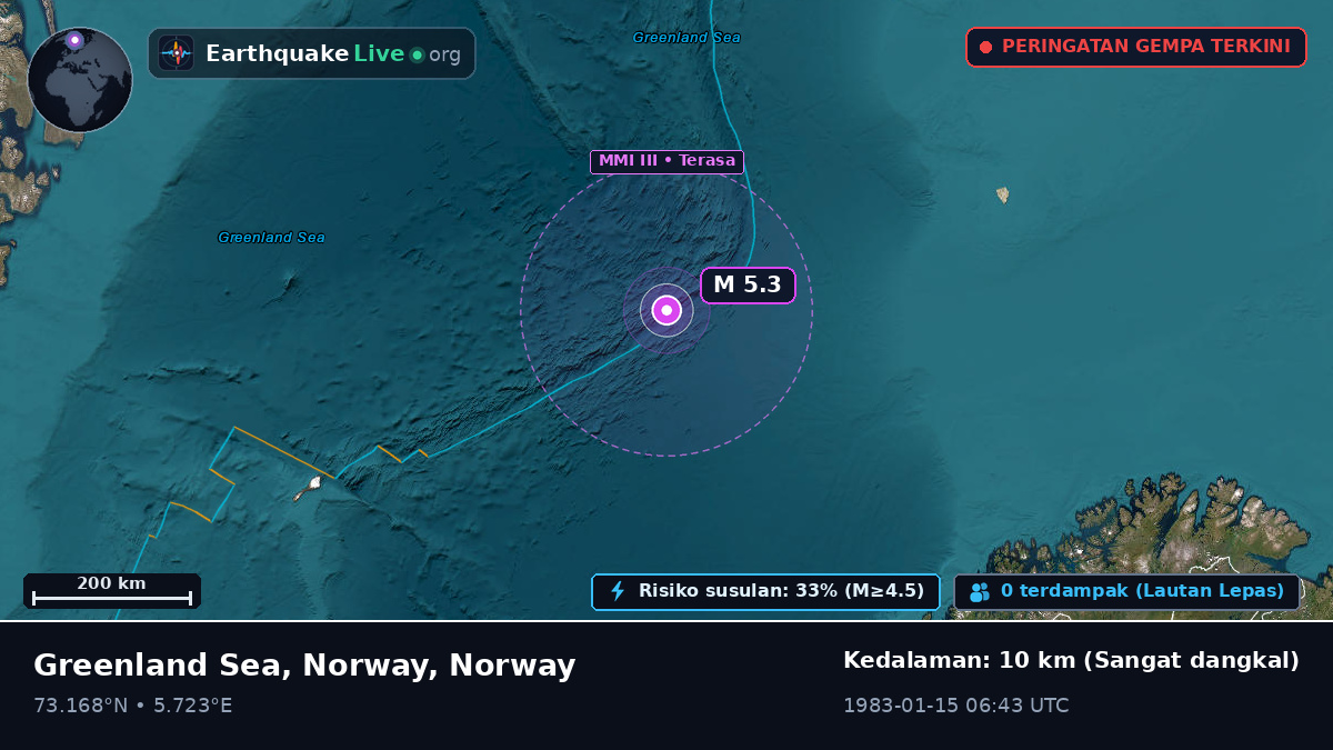 Samudra Arktik (Norway)