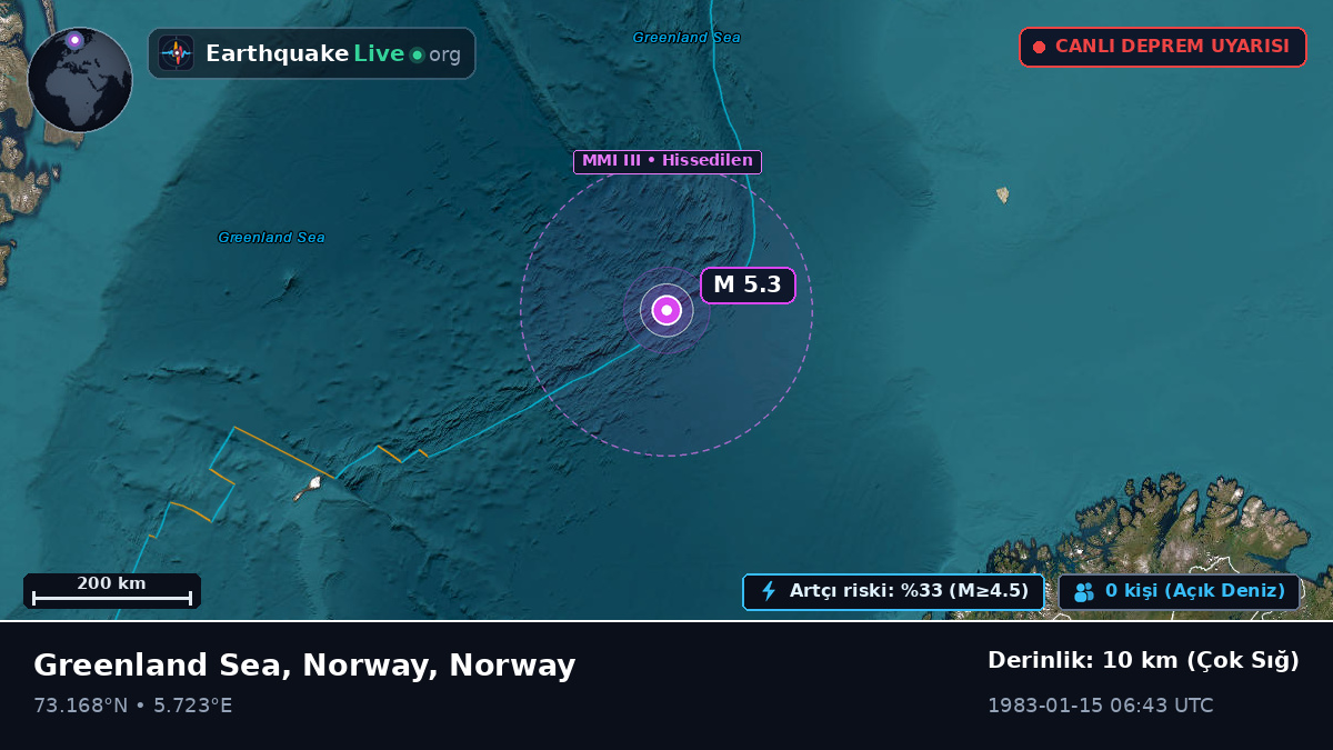 Kuzey Buz Denizi (Norway)