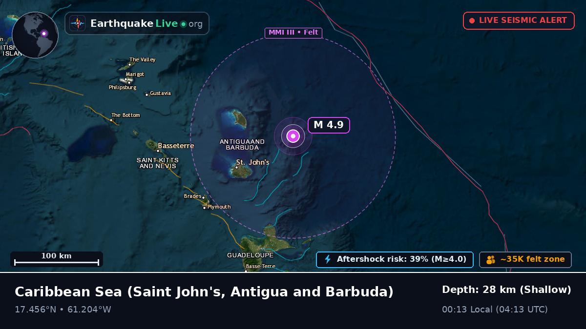 Caribbean Sea (Antigua and Barbuda)
