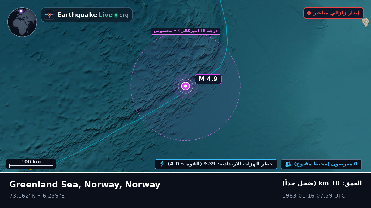 المحيط المتجمد الشمالي (Norway)