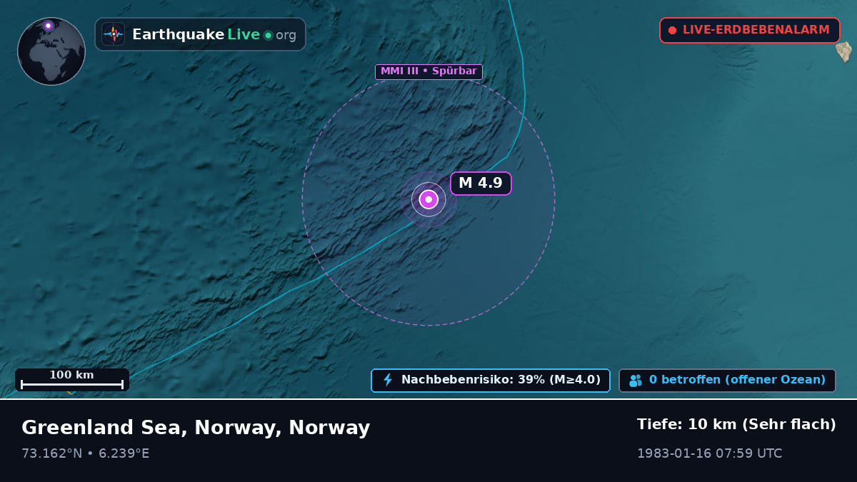 Arktischer Ozean (Norway)