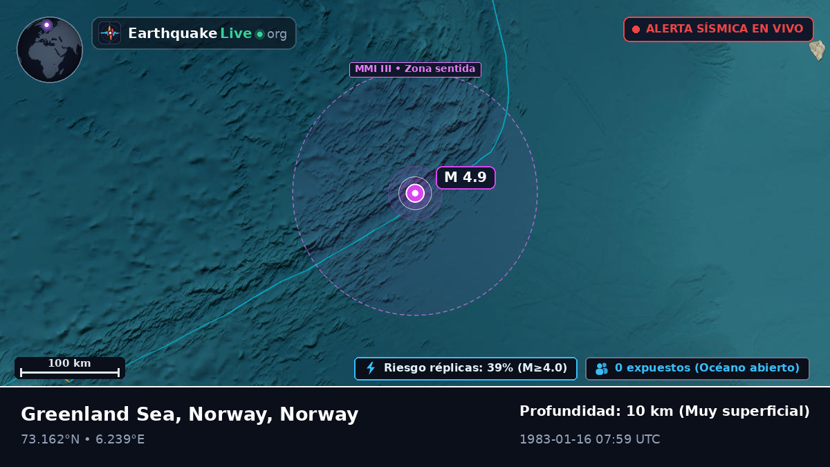 Océano Ártico (Norway)