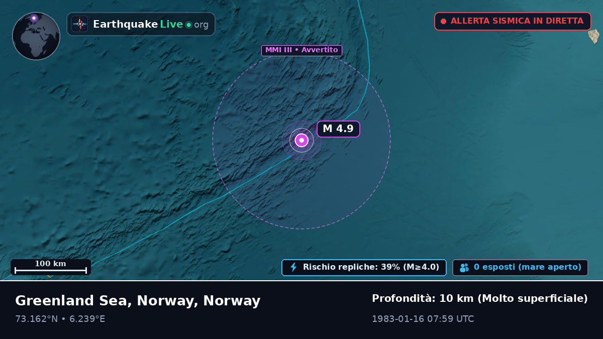 Oceano Artico (Norway)