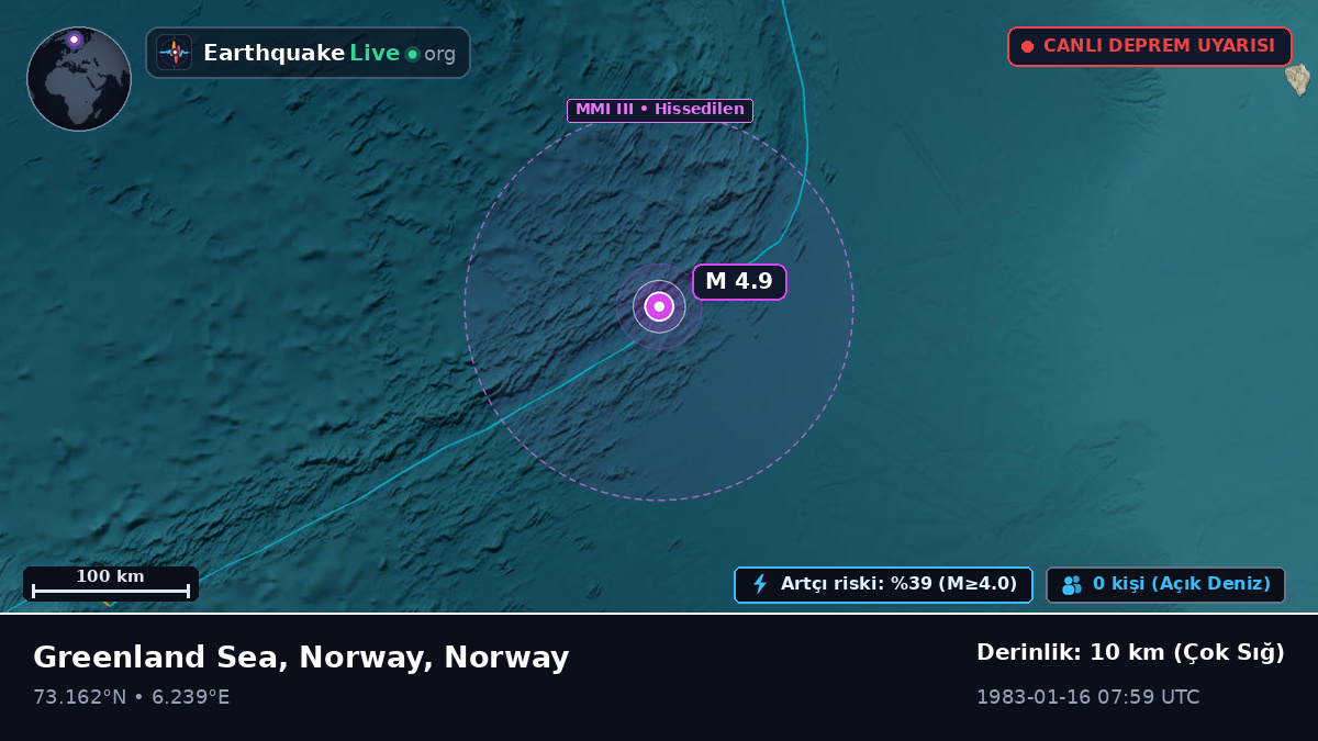 Kuzey Buz Denizi (Norway)