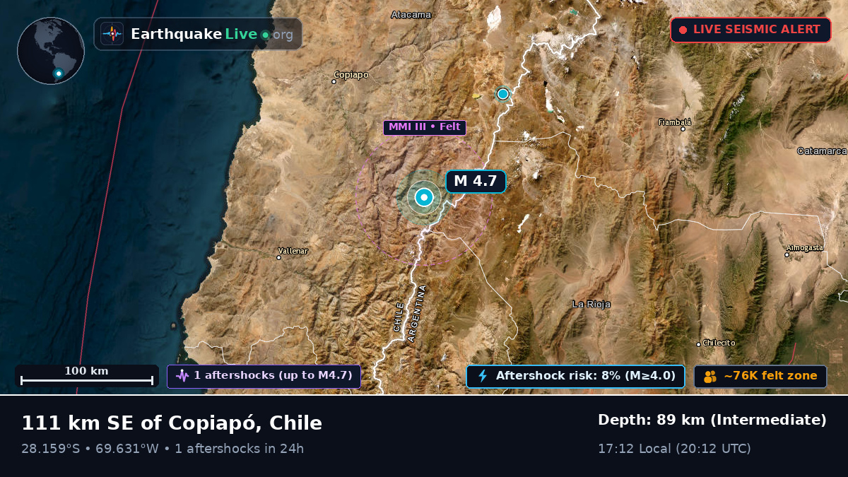 Atacama, Chile