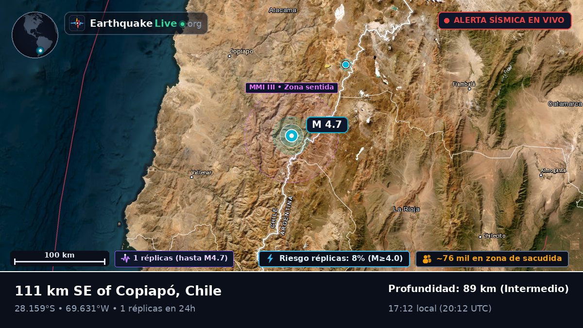 Atacama, Chile
