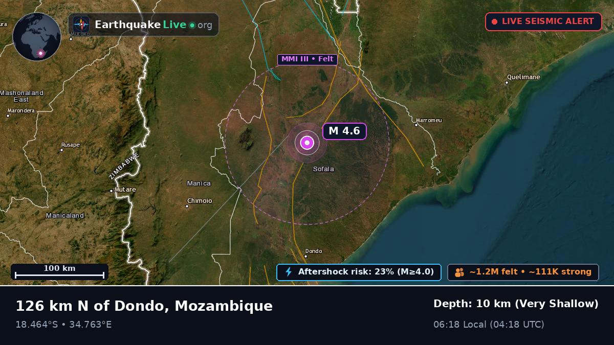 Sofala, Mozambique