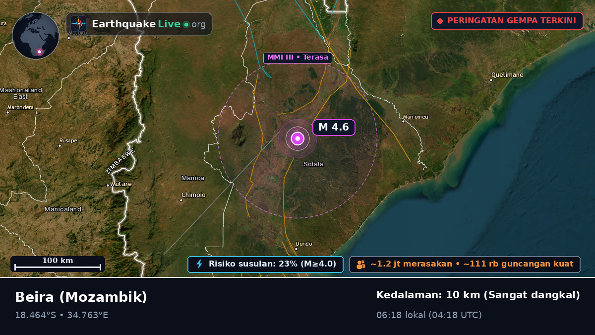 Sofala, Mozambik