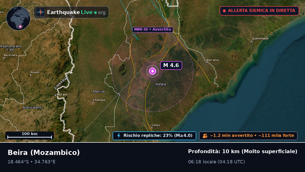 Sofala, Mozambico
