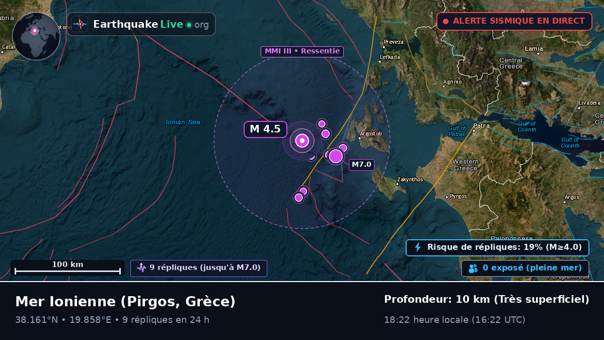 Mer Ionienne (Grèce)