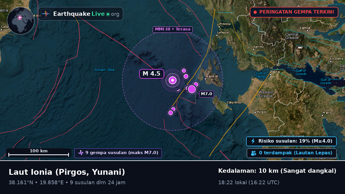 Laut Ionia (Yunani)