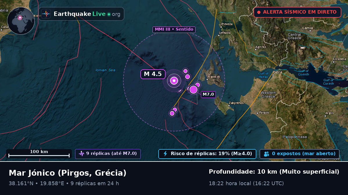 Mar Jónico (Grécia)