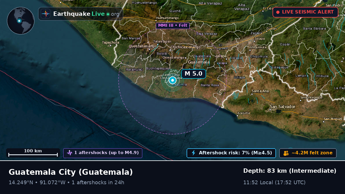 Guatemala, Guatemala