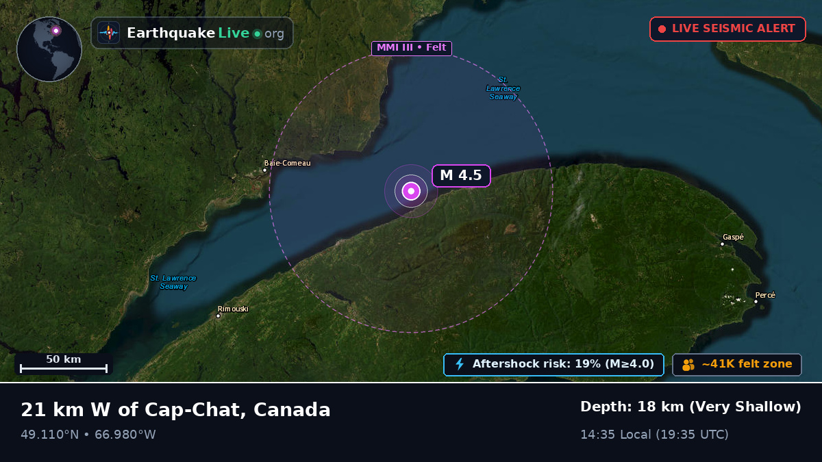 Cap-Chat, Québec, Canada