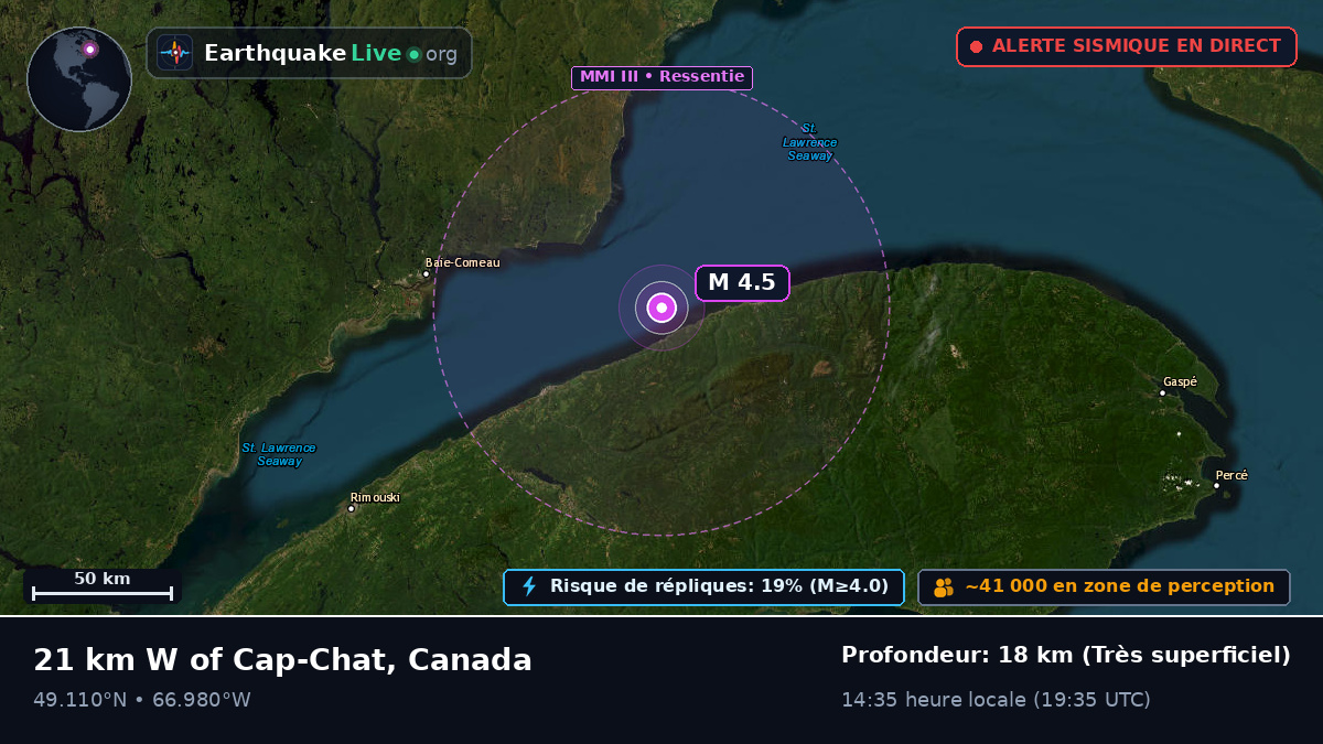 Cap-Chat, Québec, Canada