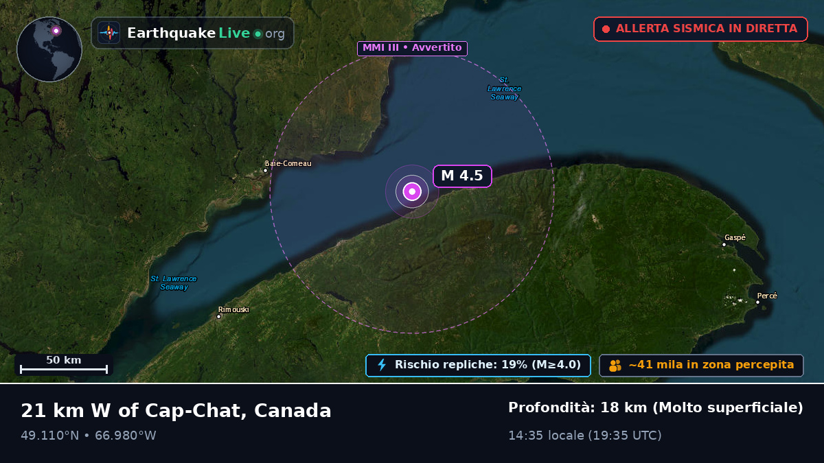 Cap-Chat, Québec, Canada