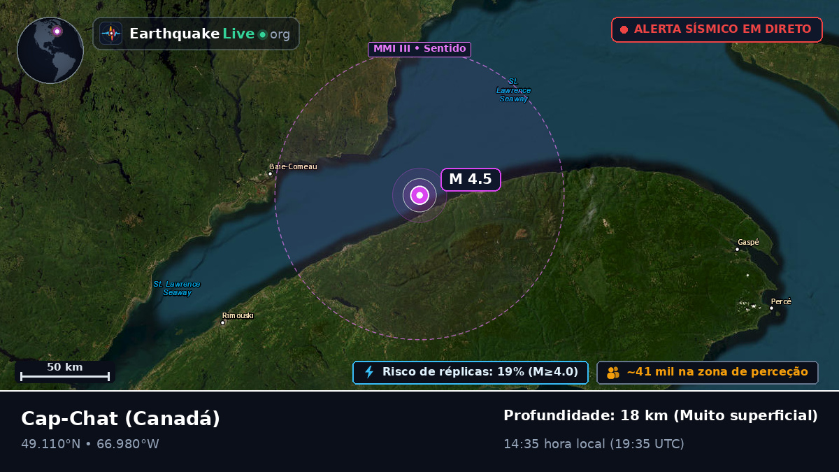 Cap-Chat, Québec, Canadá