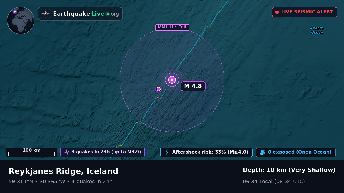 North Atlantic Ocean (Iceland)
