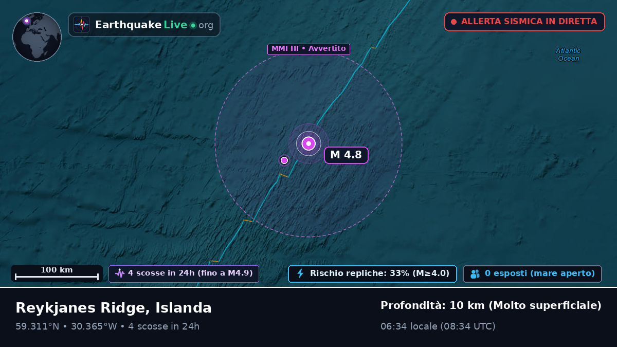 Oceano Atlantico settentrionale (Islanda)
