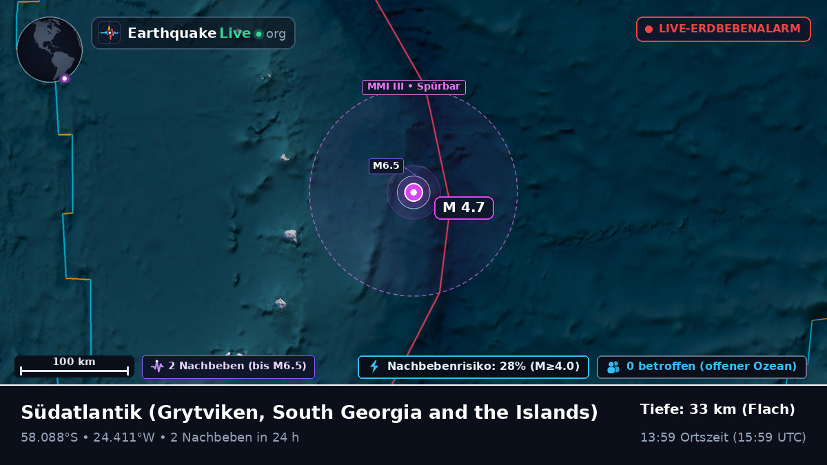 Südatlantik (South Georgia and the Islands)