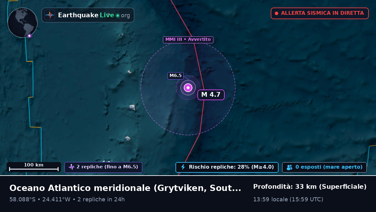 Oceano Atlantico meridionale (South Georgia and the Islands)