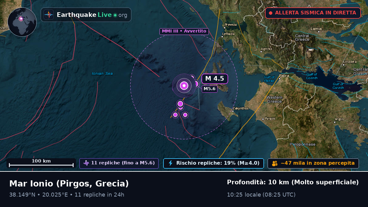 Mar Ionio (Grecia)