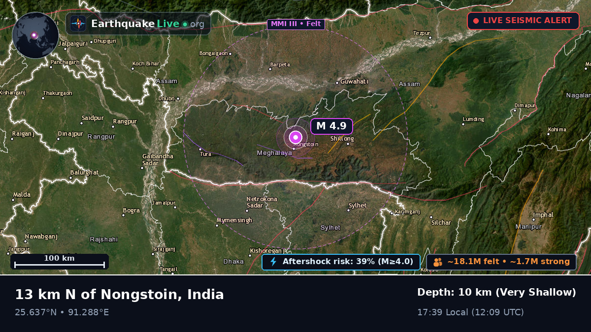 Assam, India