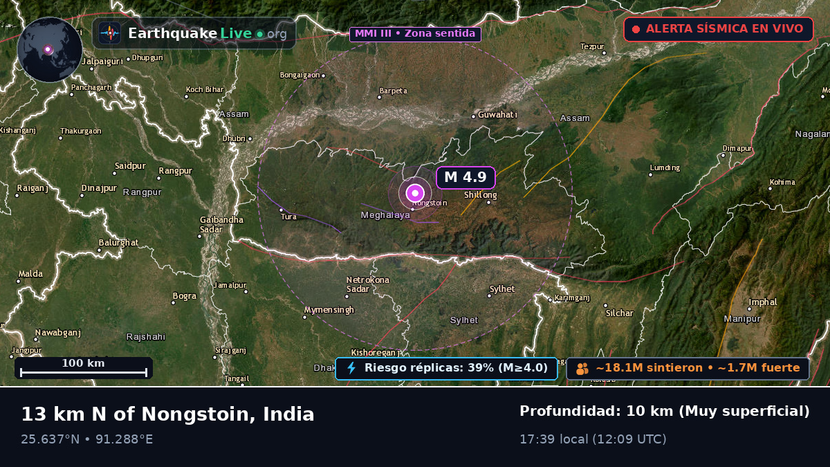 Assam, India