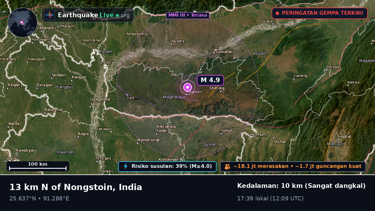 Assam, India