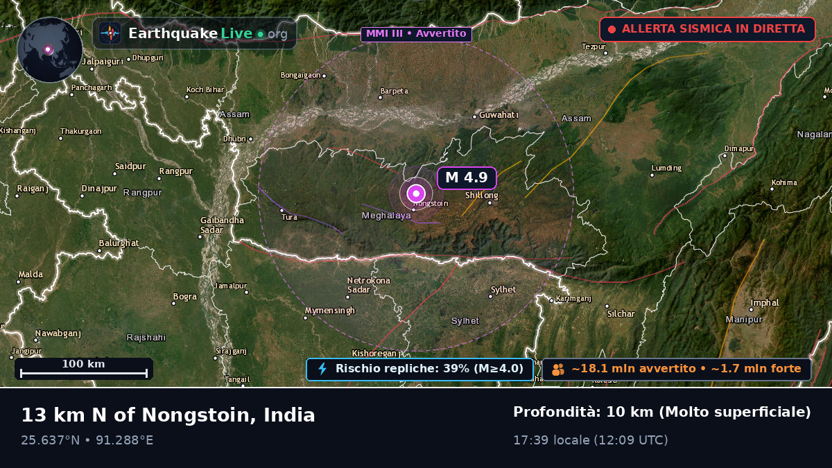 Assam, India