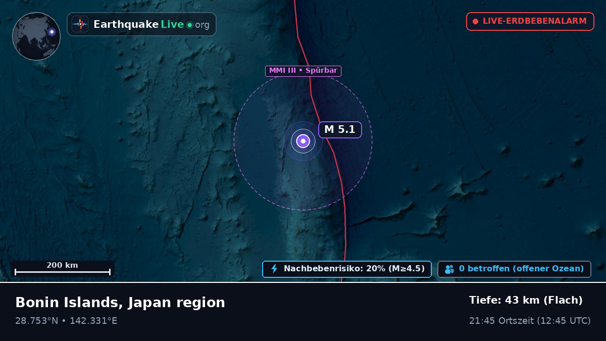 Nordpazifik (Japan)