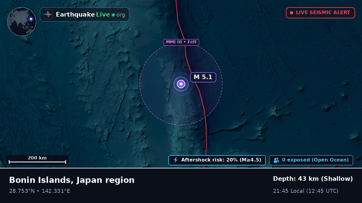 North Pacific Ocean (Japan)