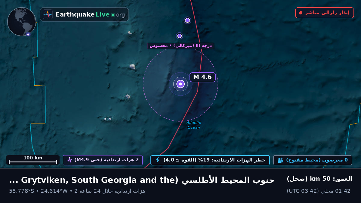 جنوب المحيط الأطلسي (South Georgia and the Islands)