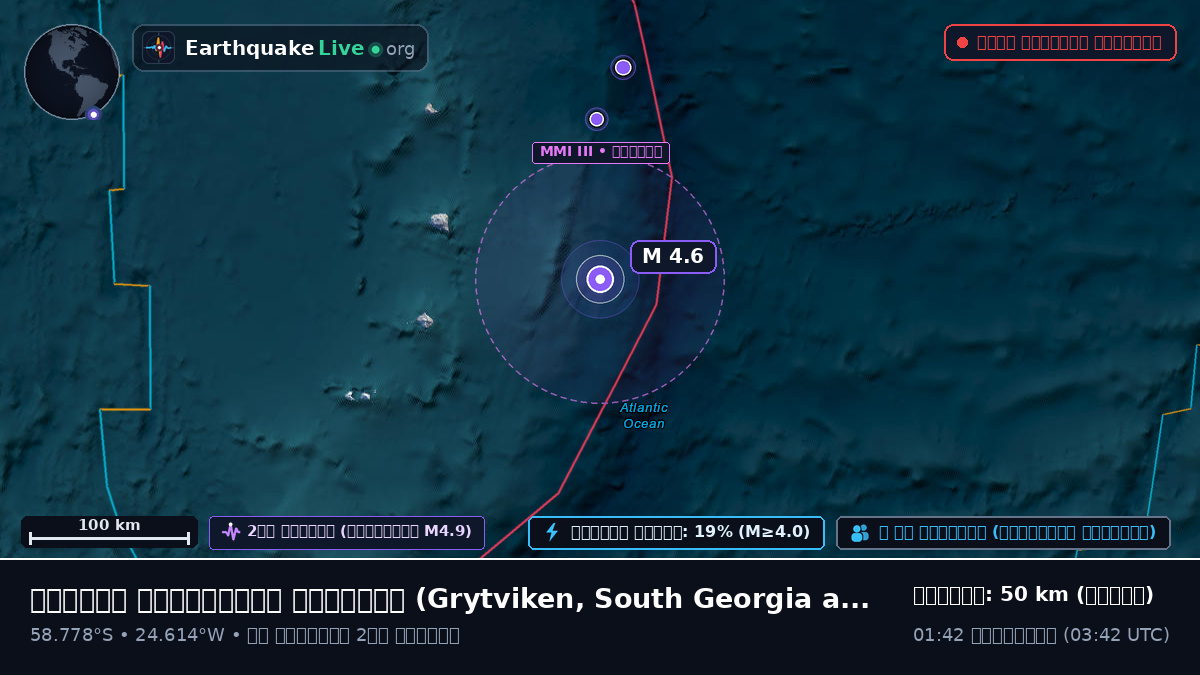 দক্ষিণ আটলান্টিক মহাসাগর (South Georgia and the Islands)