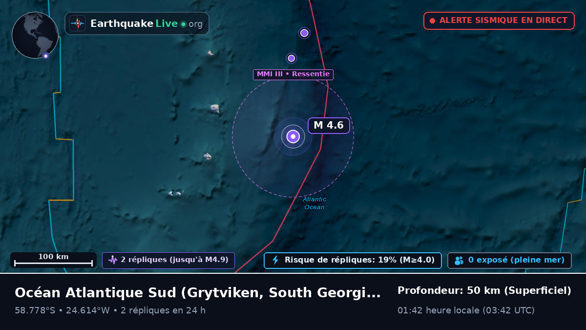 Océan Atlantique Sud (South Georgia and the Islands)