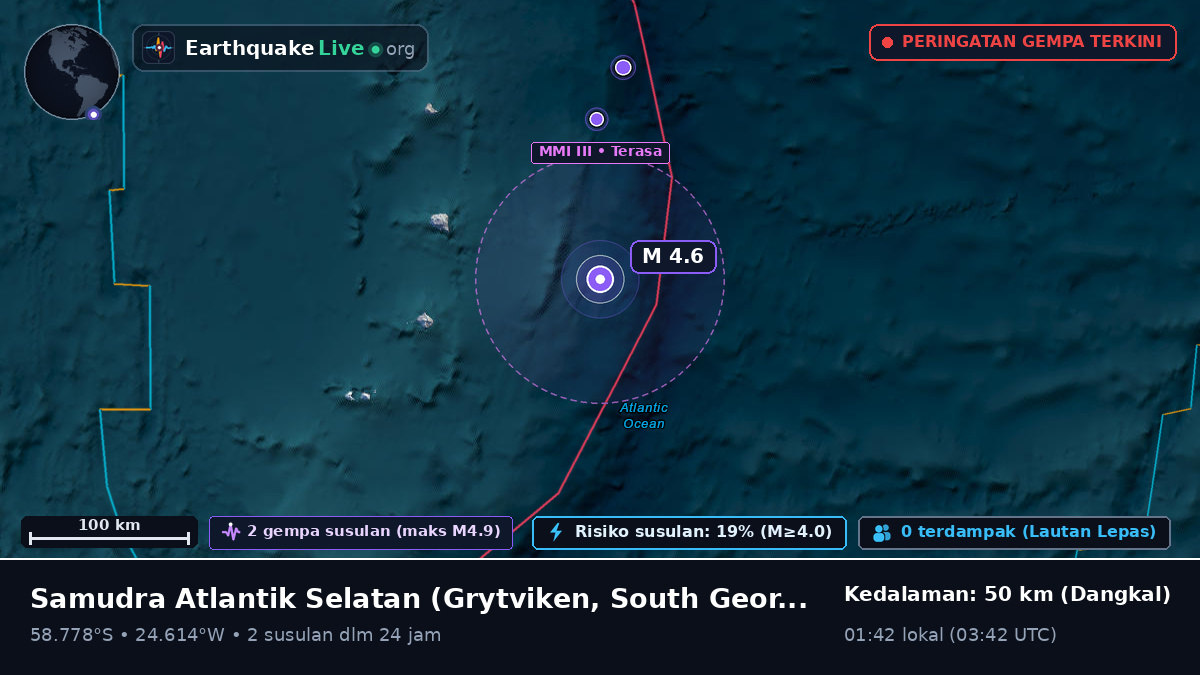 Samudra Atlantik Selatan (South Georgia and the Islands)