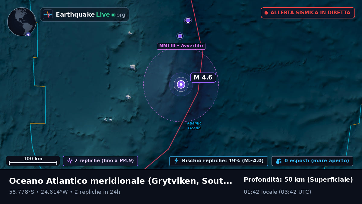 Oceano Atlantico meridionale (South Georgia and the Islands)