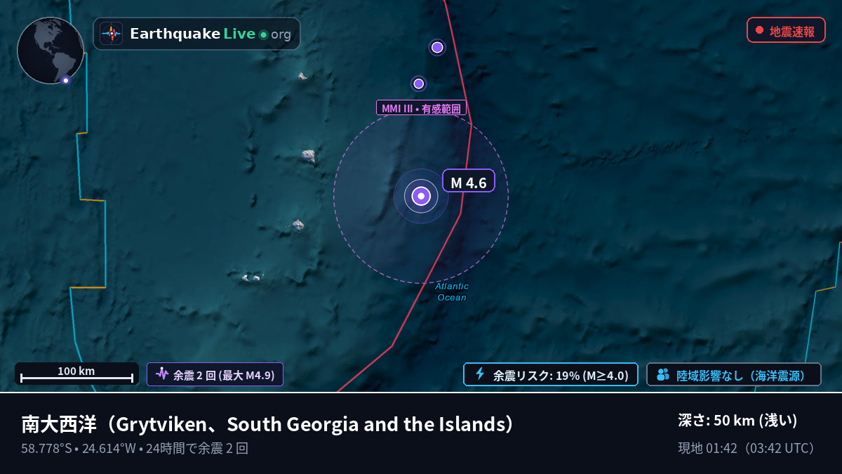 南大西洋 (South Georgia and the Islands)