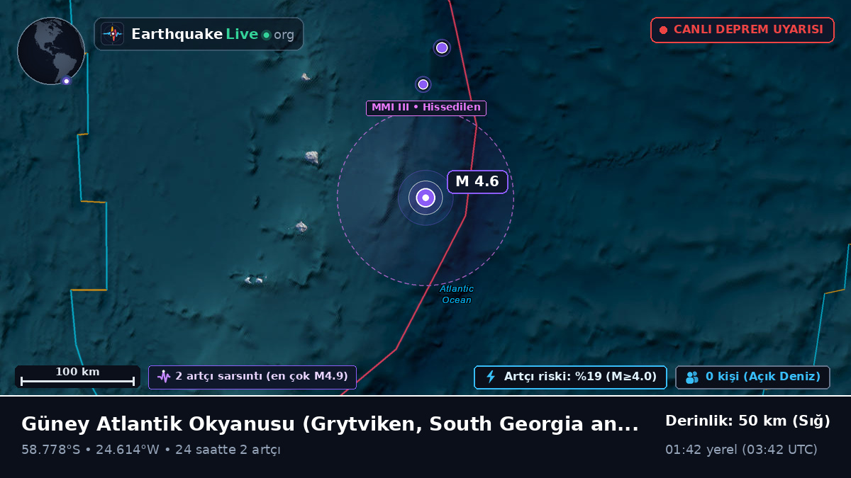 Güney Atlantik Okyanusu (South Georgia and the Islands)