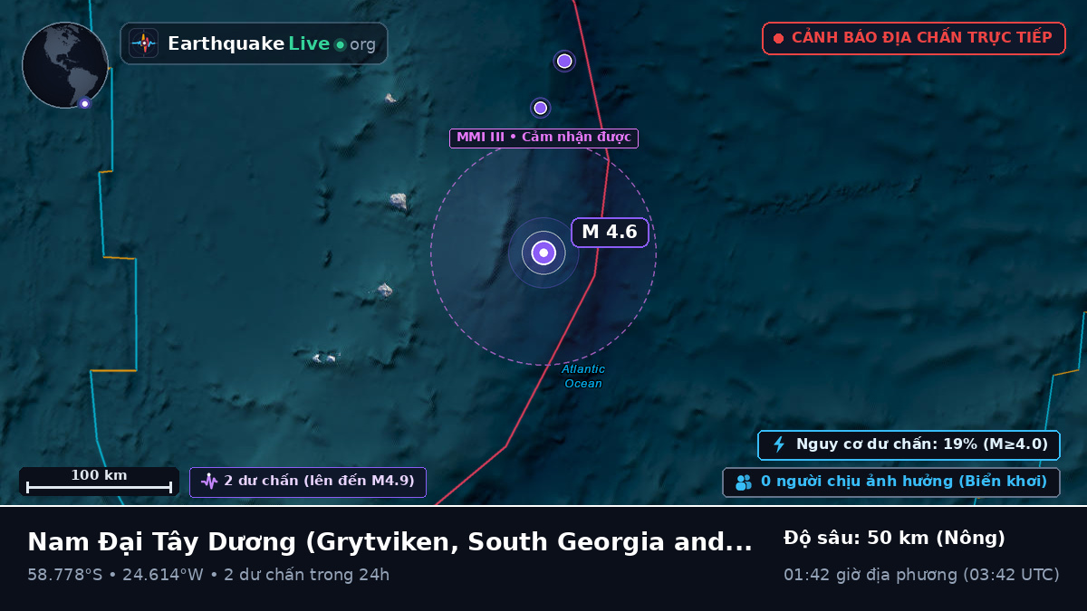 Nam Đại Tây Dương (South Georgia and the Islands)