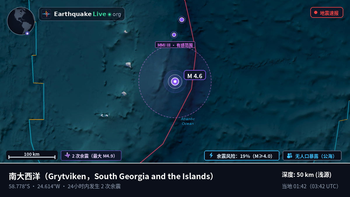 南大西洋 (South Georgia and the Islands)