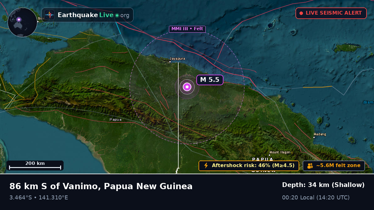 Sandaun, Papua New Guinea