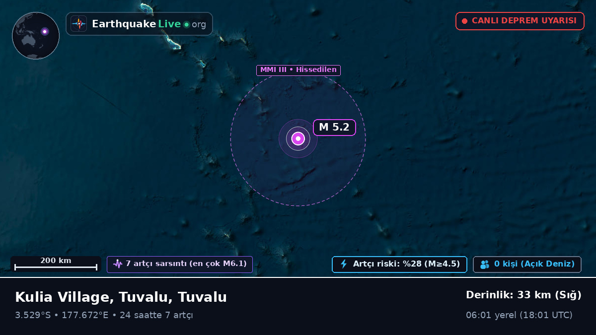 Güney Pasifik Okyanusu (Tuvalu)