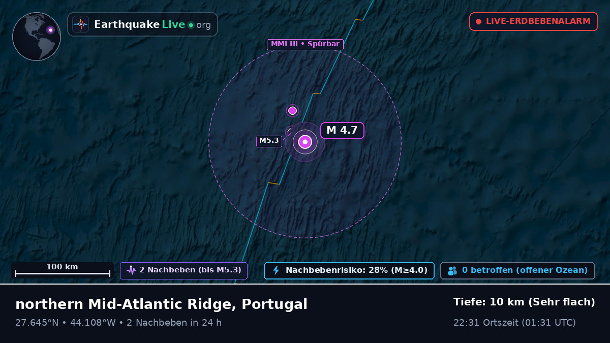 Nordatlantik (Portugal)