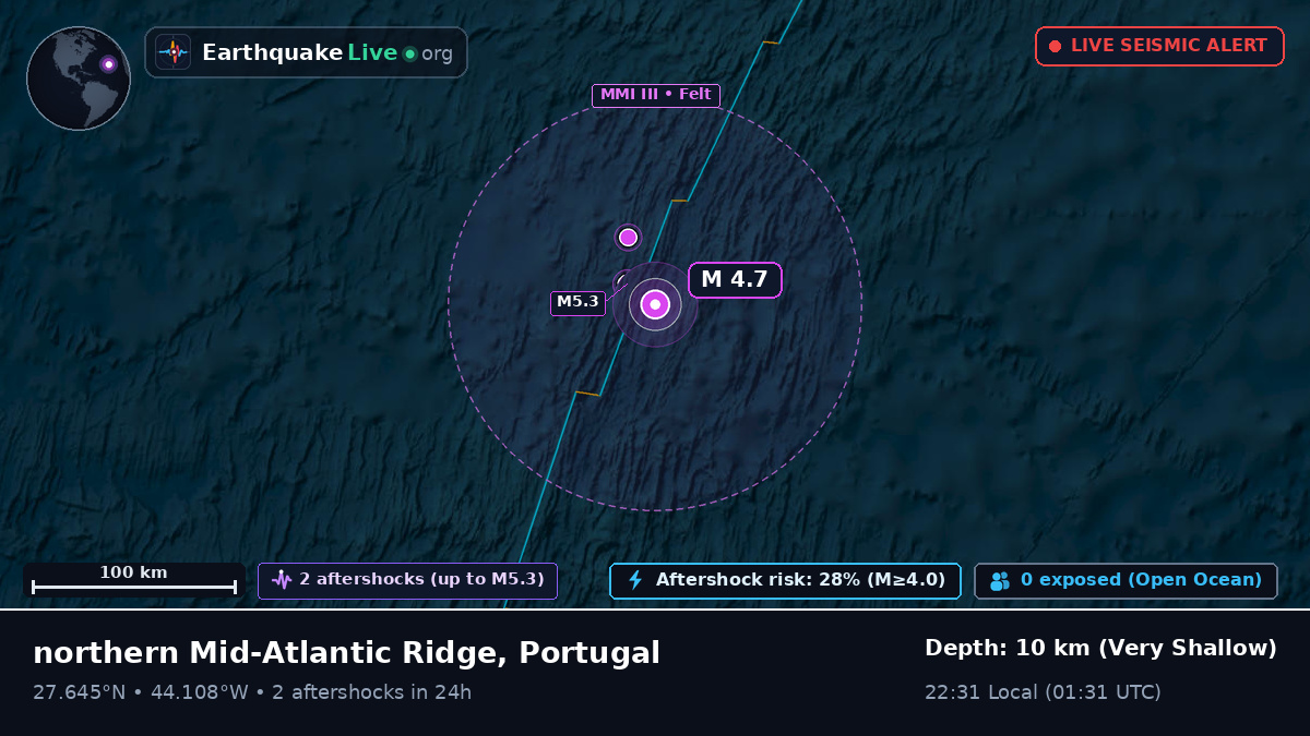 North Atlantic Ocean (Portugal)