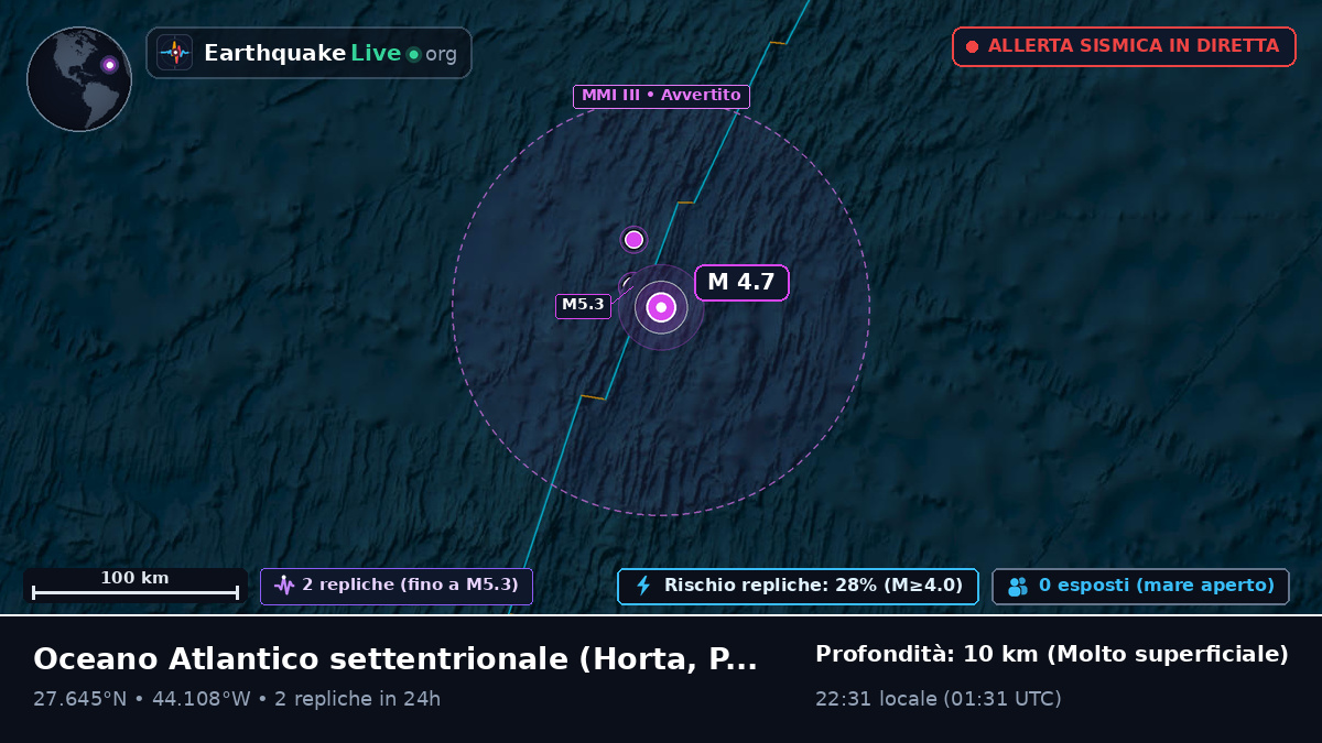 Oceano Atlantico settentrionale (Portogallo)