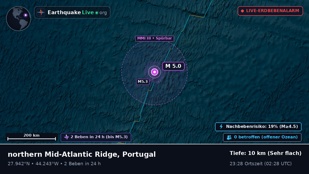 Nordatlantik (Portugal)